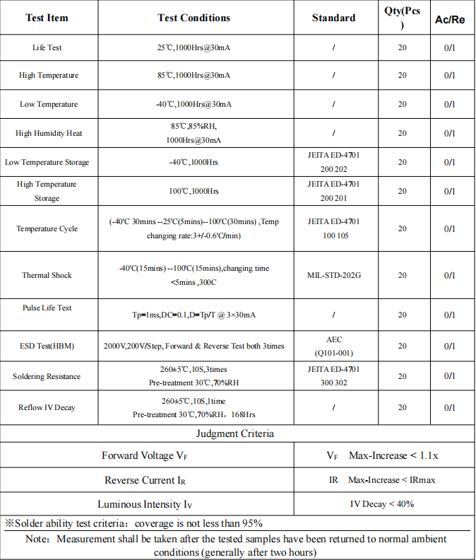 Smd F6040 Rohs Leds And Chips 2835 36v 30ma 160170lm For Bulb Lights